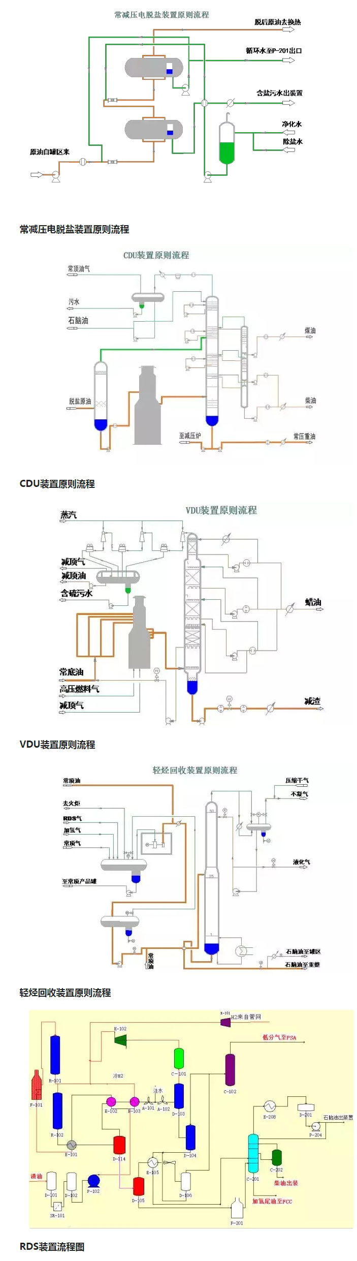 環(huán)保：50種工業(yè)廢氣、廢水等工藝流程圖_02.jpg