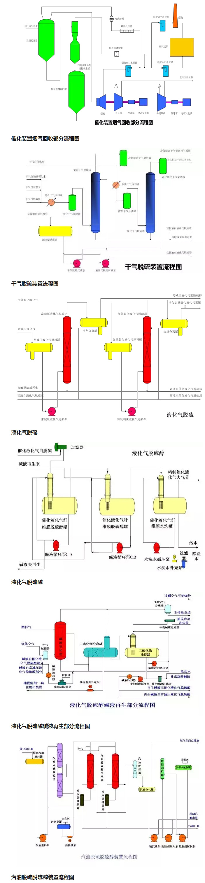 環(huán)保：50種工業(yè)廢氣、廢水等工藝流程圖_04.jpg